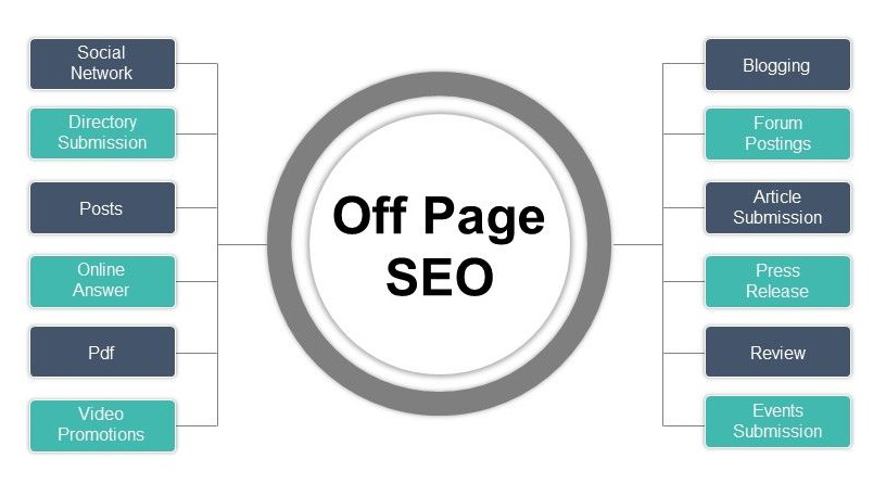 off page seo